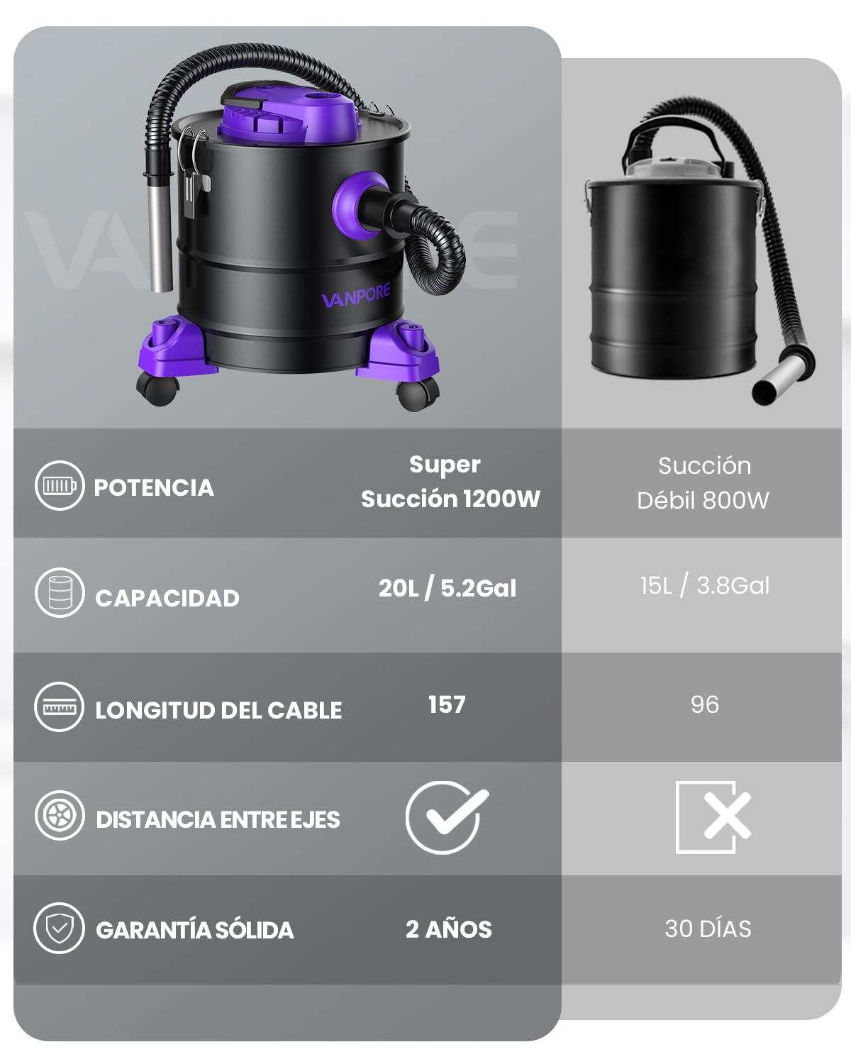 Aspirador Cenizas para Chimenea, Aspirador de Cenizas de 20L, Potente succión de 1200W, aspiradora para Chimenea con Base rodante, para Chimenea, Parrilla de pellets, Estufa y fogata