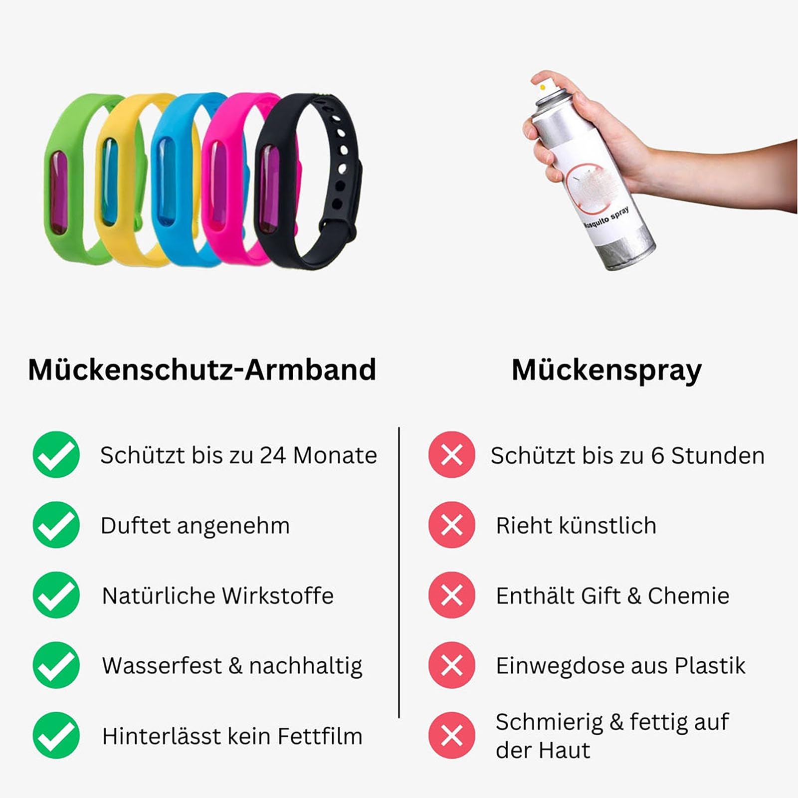 Bronoir Mücken-Abwehrband, Bronoir Mückenabwehrband Armband Kinder (10 Stück gemischt)