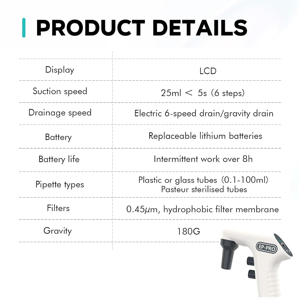 Elektrischer Pipettenregler, 0,1-100 ml Laborpipette, mit Ständer und Filter, zwei Entleerungsmodi, für Flüssigkeitsübertragung und -dosierung