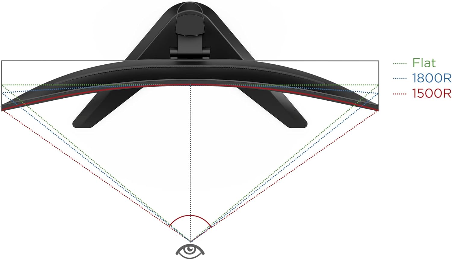 Lenovo G34w-10 - Computer Monitor LED 34, 3440 x 1440 @ 144 Hz, Black, normal, (66A1GACBEU) Lenovo G34w-10 - Computer Monitor LED 34, 3440 x 1440 @ 144 Hz, Black, normal, (66A1GACBEU)