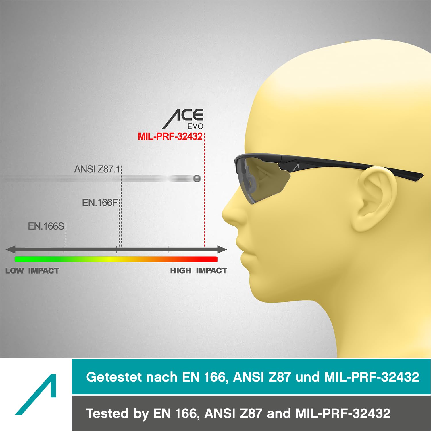 ACE Ace Evo Gafas de seguridad Unisex adulto (Pack de 1) - 3
