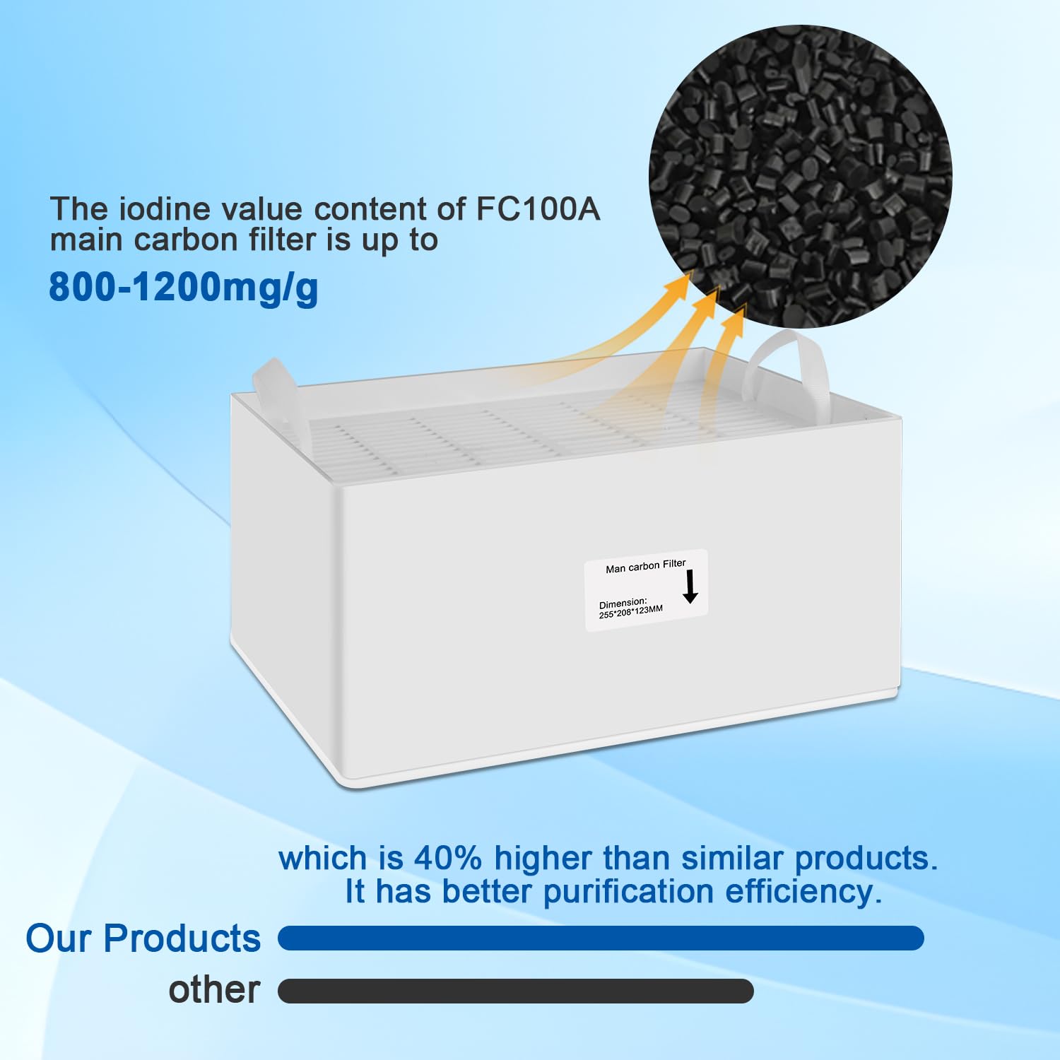 FumeClear FC-100A - Juego de filtros de repuesto 2 en 1 de alta eficiencia con 5 prefiltros y 1 carbón activo HEPA 2 en 1 de alta eficiencia