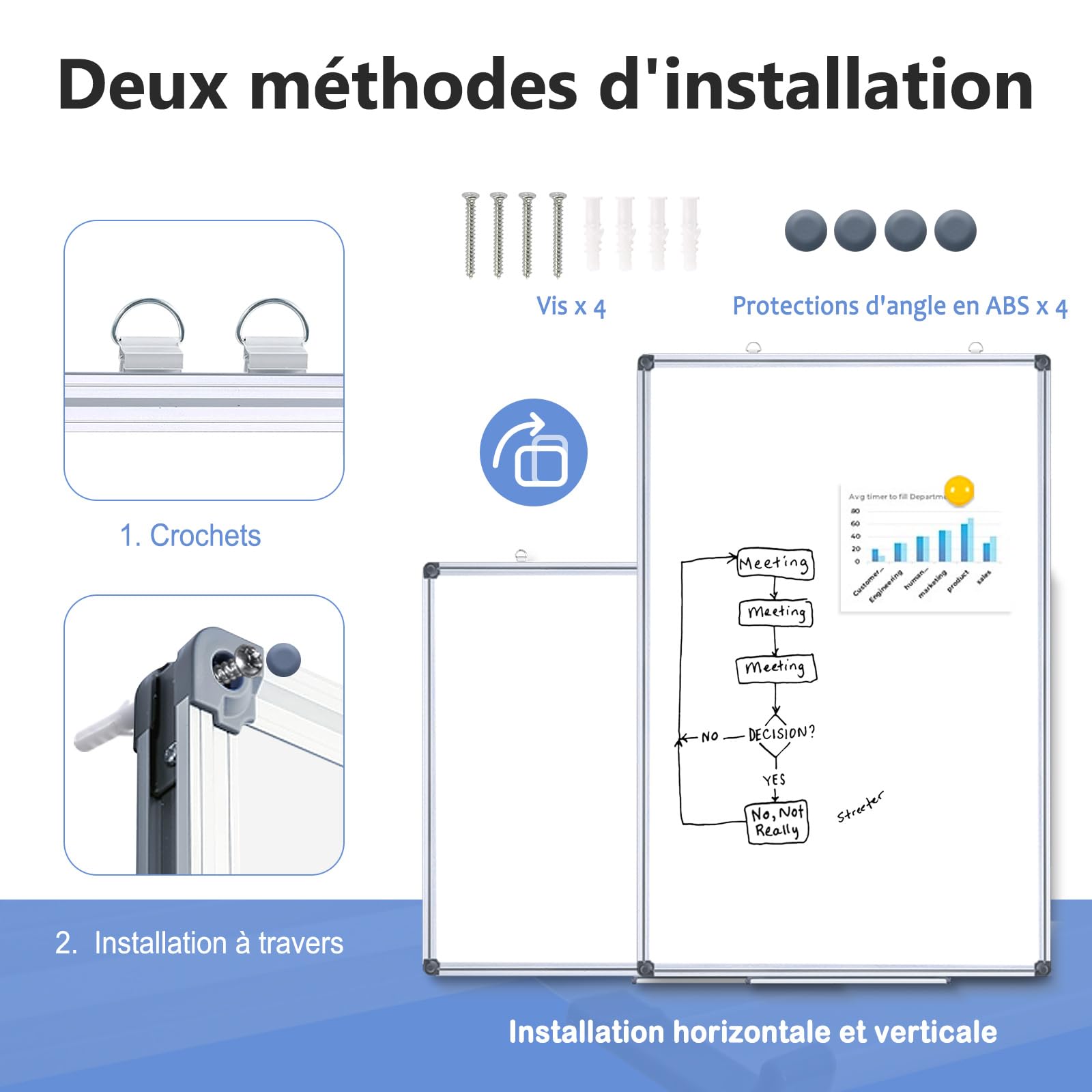 DOLLAR BOSS Tableau blanc magnétique 60 x 45 cm Whiteboard, tableau magnetique mural, tableau blanc effaçable à sec avec cadre en aluminium, porte-marqueurs et 2 marqueurs