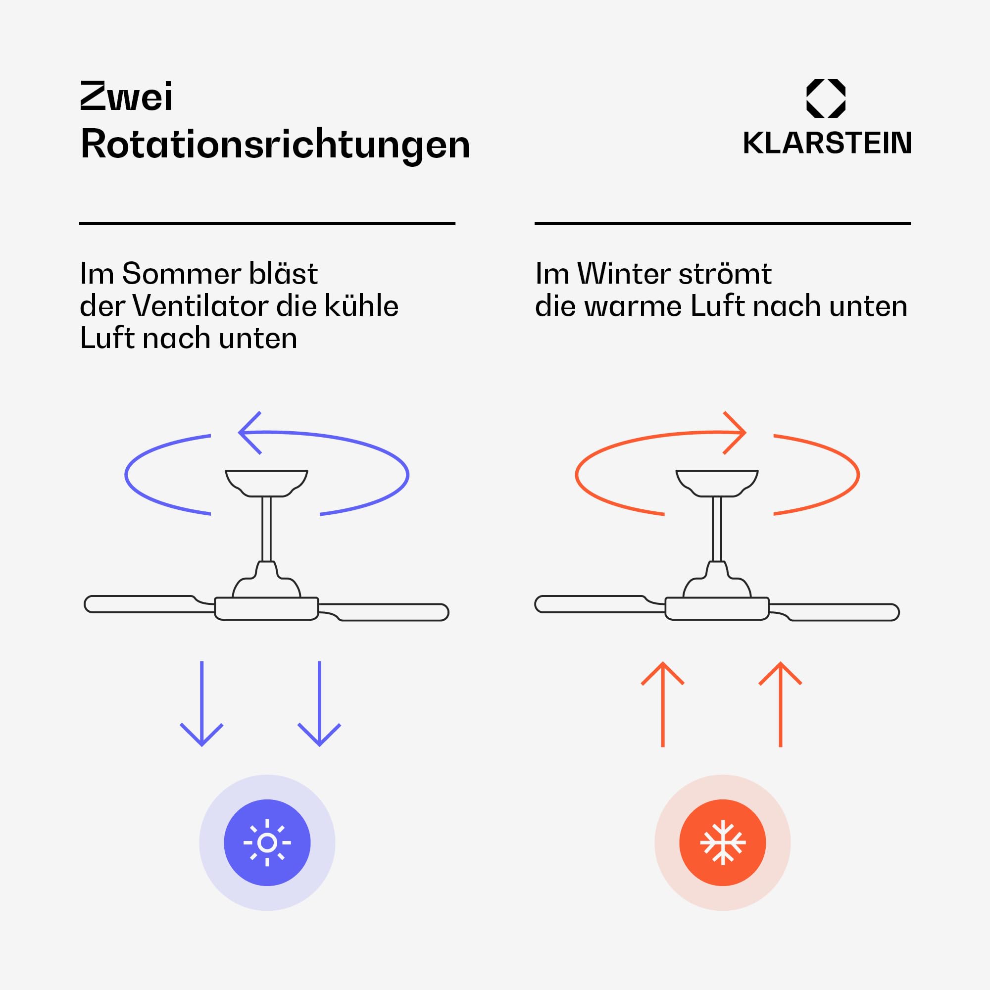 Klarstein SkyBreeze Deckenventilator mit Beleuchtung – LED, Fernbedienung & App, 6 Stufen, 3 Flügel, leise, Innen & Außen, 132cm, dimmbar, Smart-Home-fähig, Schwarz