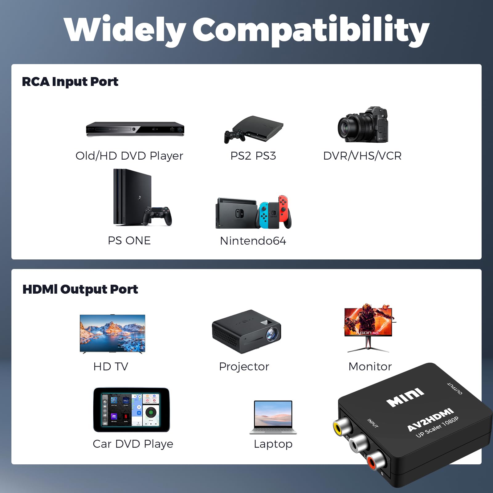 Convertitore da RCA a HDMI, Adattatore AV a HDMI, 1080P, PAL/NTSC, con Cavo USB