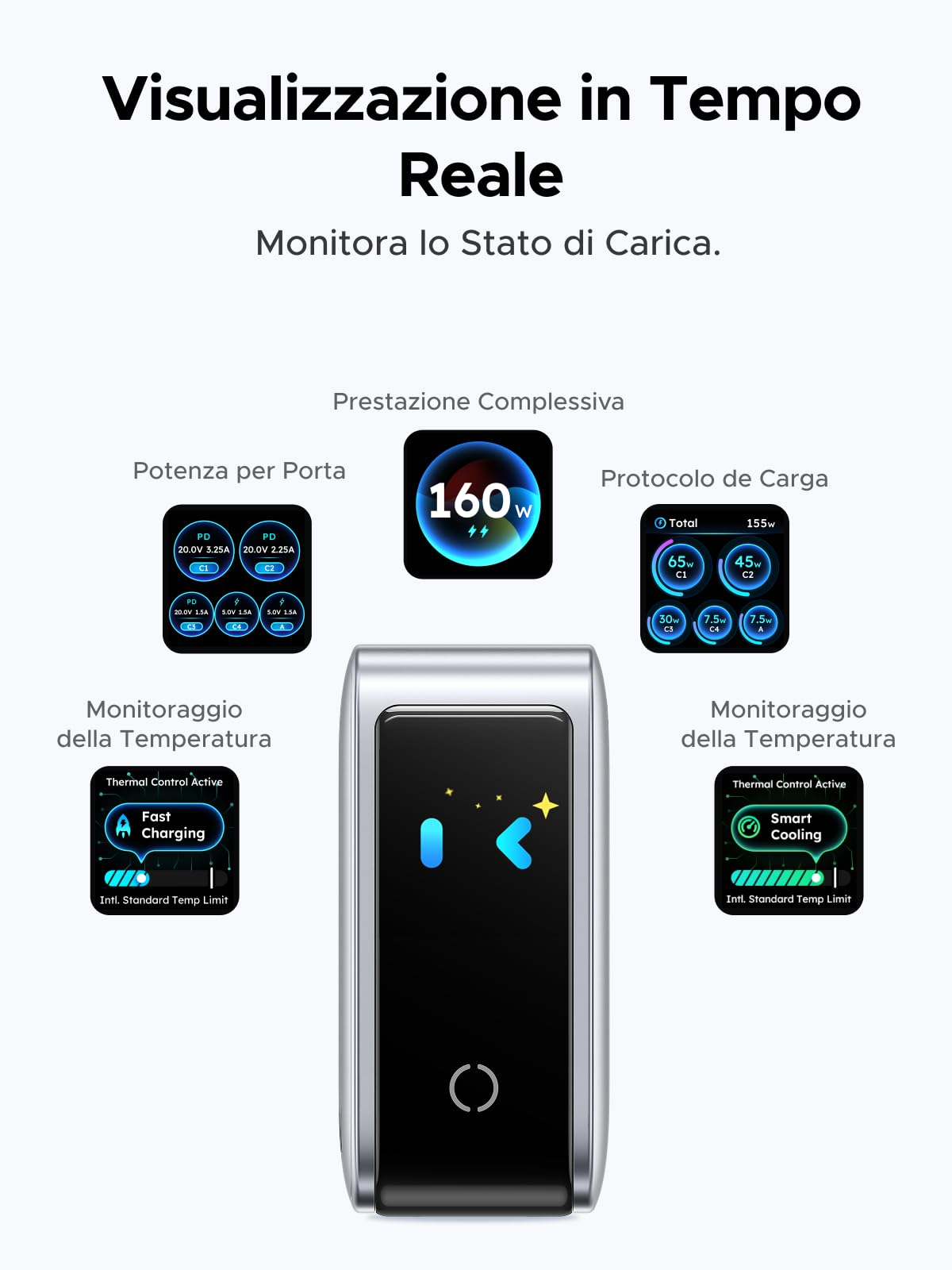 UGREEN Nexode Pro 160W Caricatore USB C Ricarica Rapido Schermo TFT PD 3.1 GaN II Alimentatore Multiplo Compatibile con iPhone 17 Pro Max Air 16 Galaxy S26 25 24 Ultra Pixel iPad MacBook M5 M4
