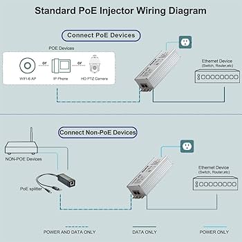 2.5Gb Gigabit PoE++ Injector 90W, 2.5G/1 Gigabit POE+ Power