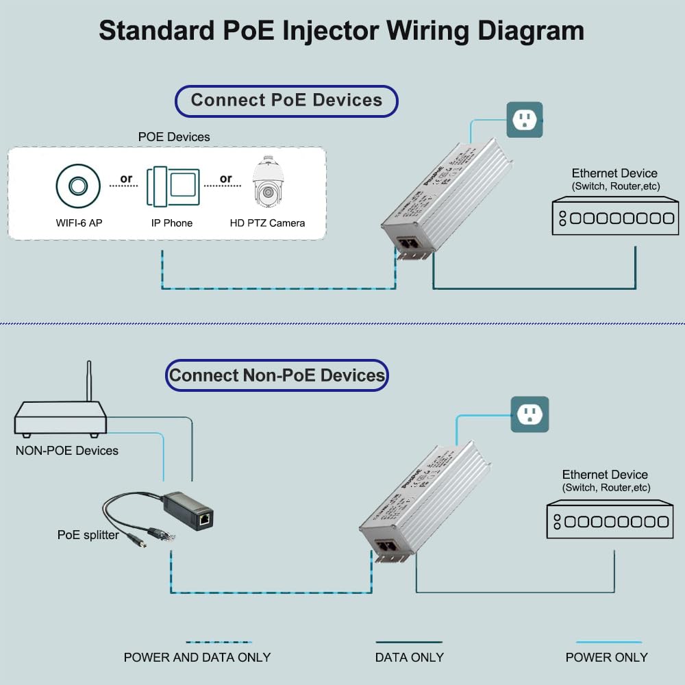 Injecteur Gigabit PoE++ 2,5 Go 90 W, commutateur Ethernet PoE+ Gigabit 2,5 G, conforme à la norme IEEE802.3bt/at/af, adaptateur PoE++(90 W), RJ45 blindé, jusqu'à 100 m, boîtier en aluminium