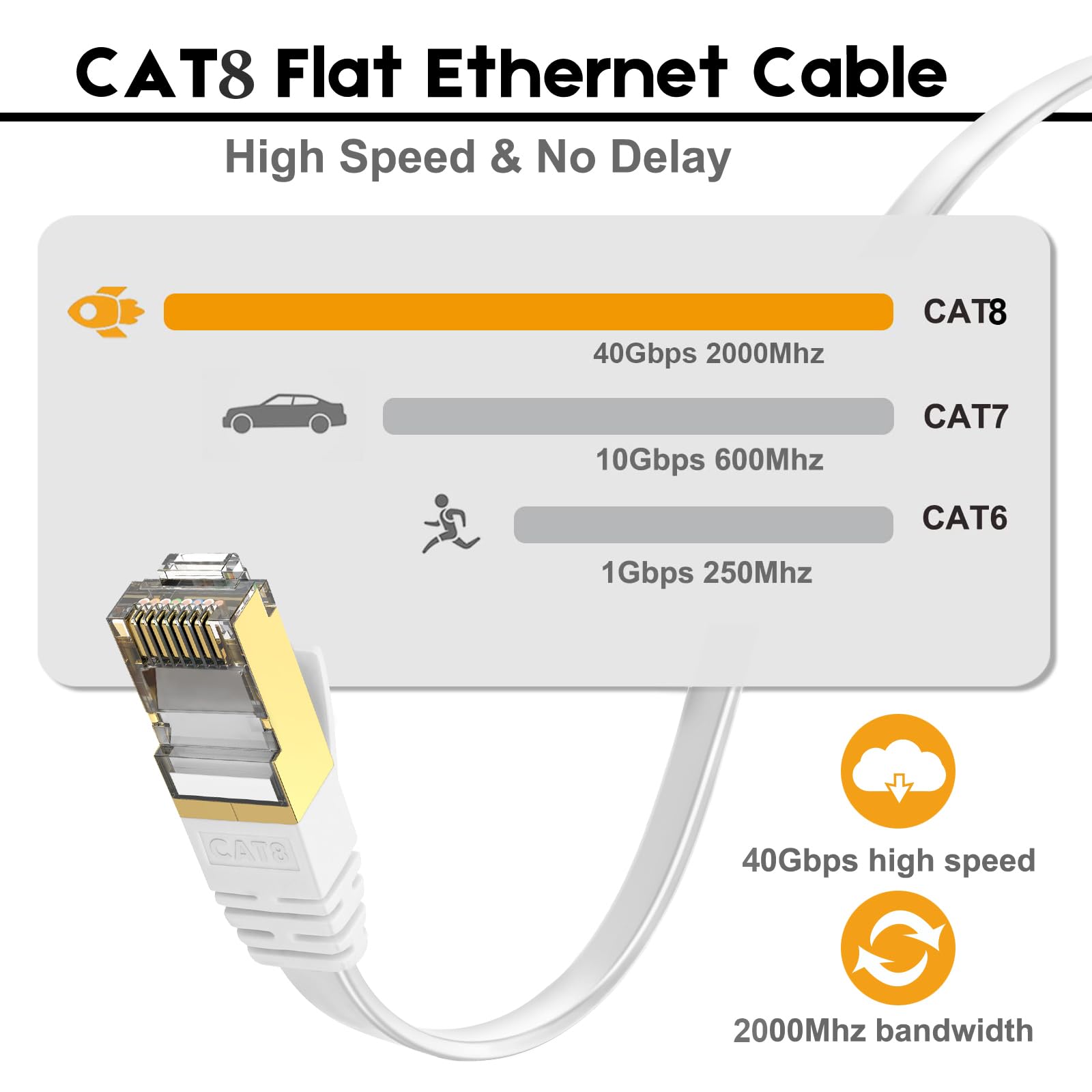 Câble Ethernet Cat. 7 30,5 m haut débit, blindé plat avec clips, plus rapide que le fil LAN Cat6 – Blanc 30 m