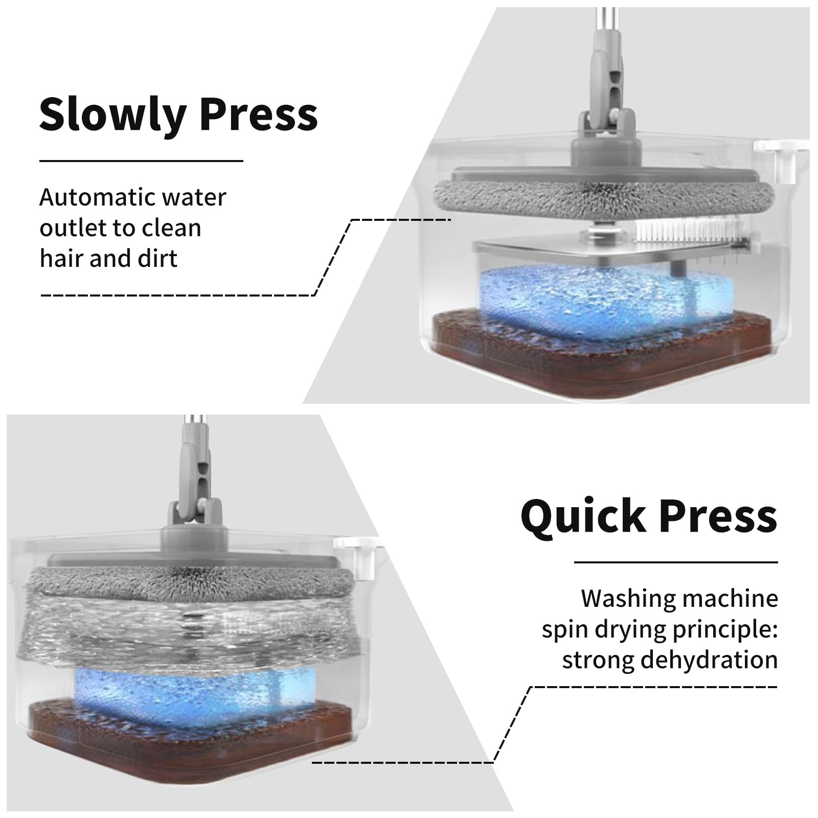 Mopa Fregona con Cubo Escurridor, 360 ° Rotación Telescópica Fregona Autoescurrible, Separación De Agua Limpia Y Sucia, Equipado con 2 Almohadillas Reutilizables, Adecuado para Una Variedad De Pisos