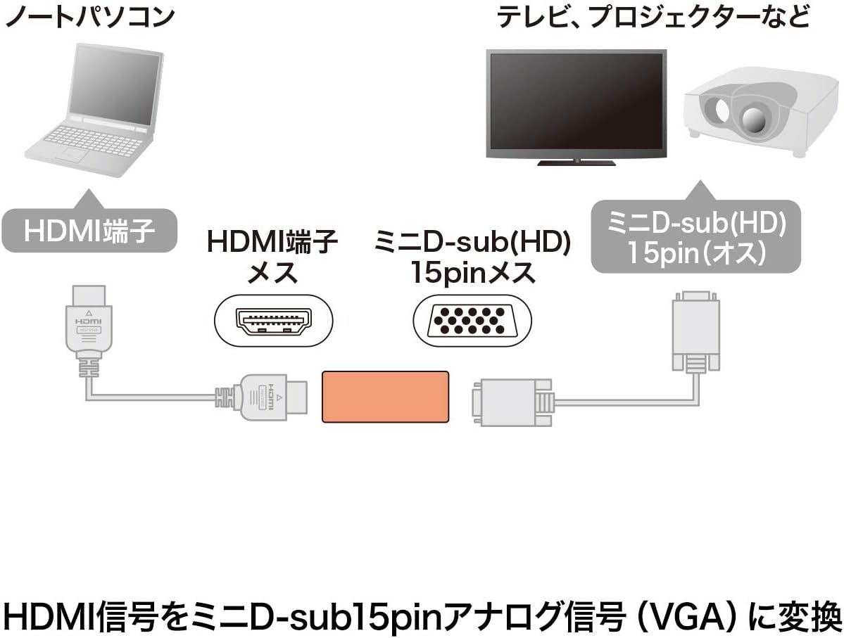 Sanwa Supply HDMI to VGA Adapter (HDMI A Female to VGA Female) Black AD-HD13VGA