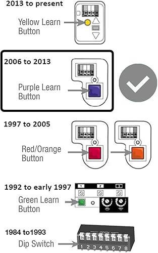 Miniatura 3 de Mando a distancia de la puerta del garaje de envergadura del año., Morado