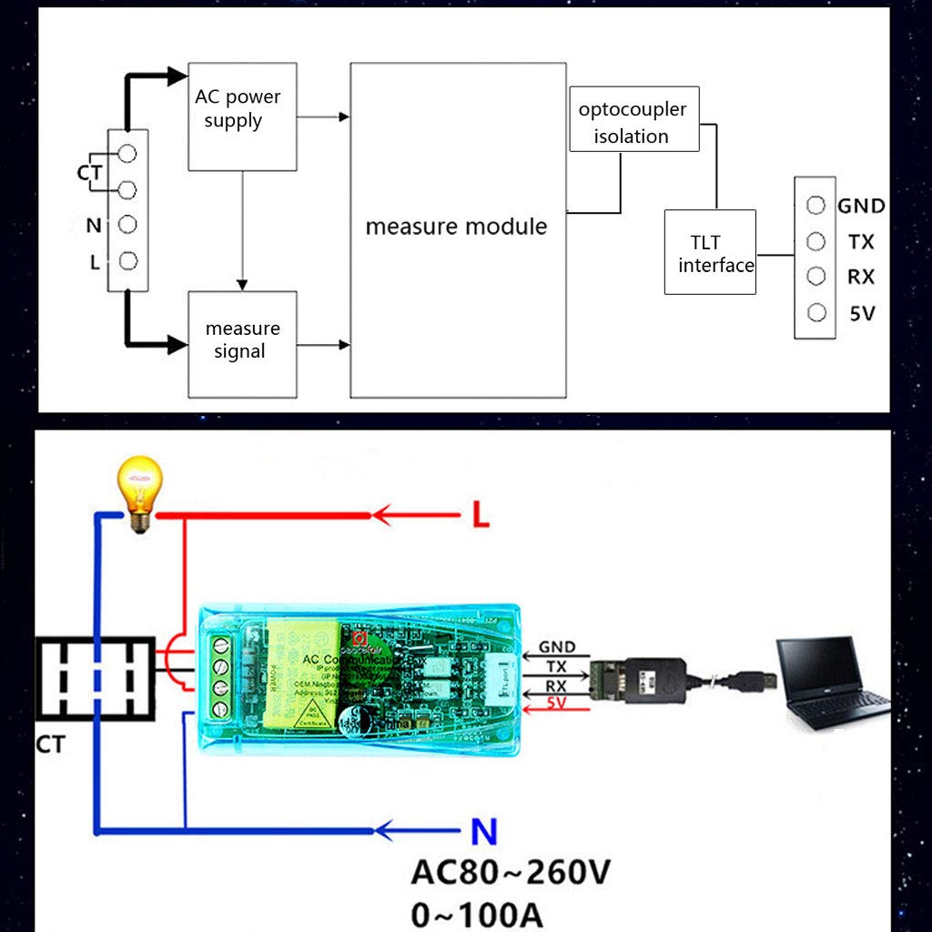 JAGTRADE Communication Module Power Meter Energy Monitor Electricity Monitor PZEM-004T 3.0 Version Communication Module TTL Modbus-RTU Single Phase