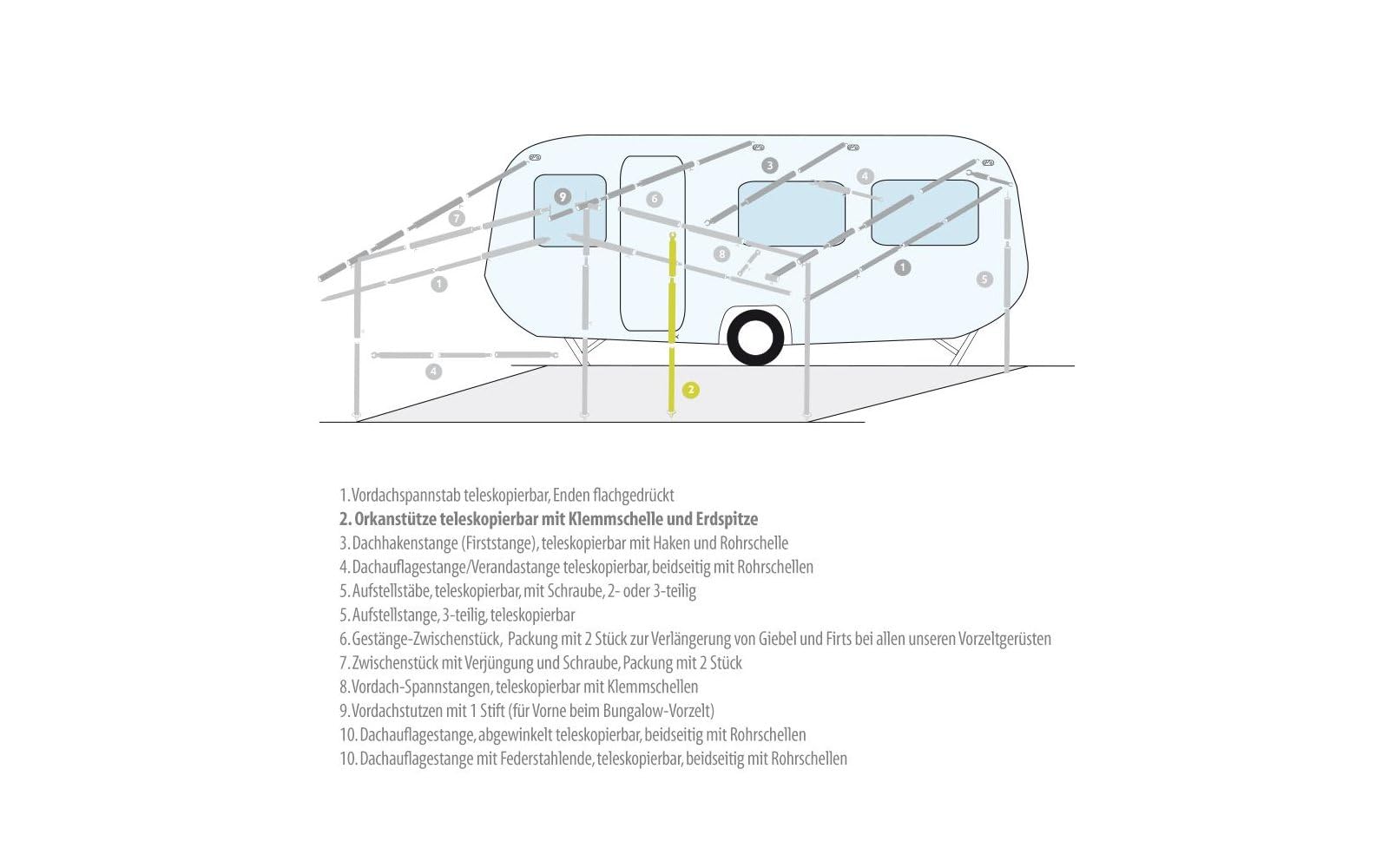 BERGER Teleskopstange 170-260cm, Stahlrohr 32x1,5mm für Vorzelte - Zeltstangen mit Klemmschelle, Erdspitze und Bügelfuß - Schutz bei Wind & Wetter