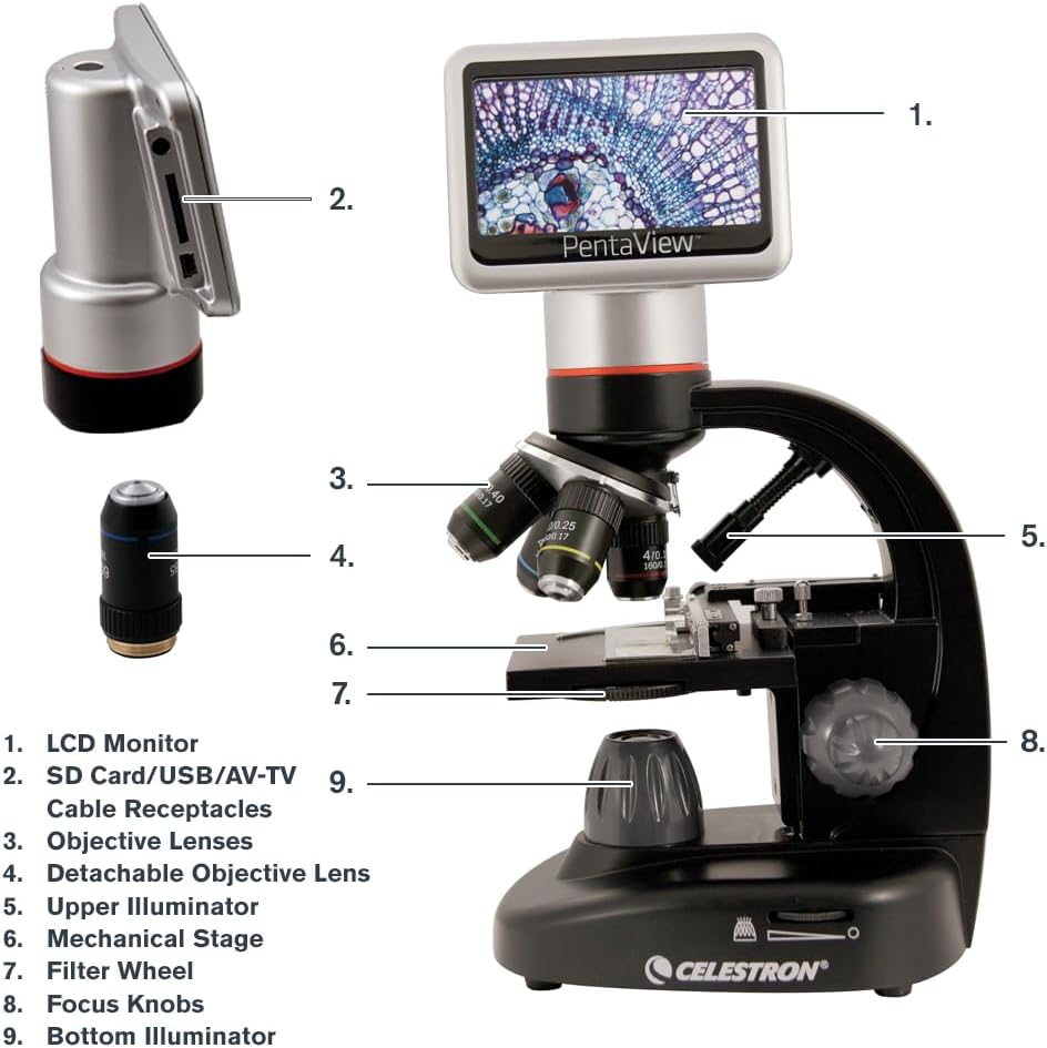 Labeled diagram of Celestron PentaView LCD Digital Microscope components