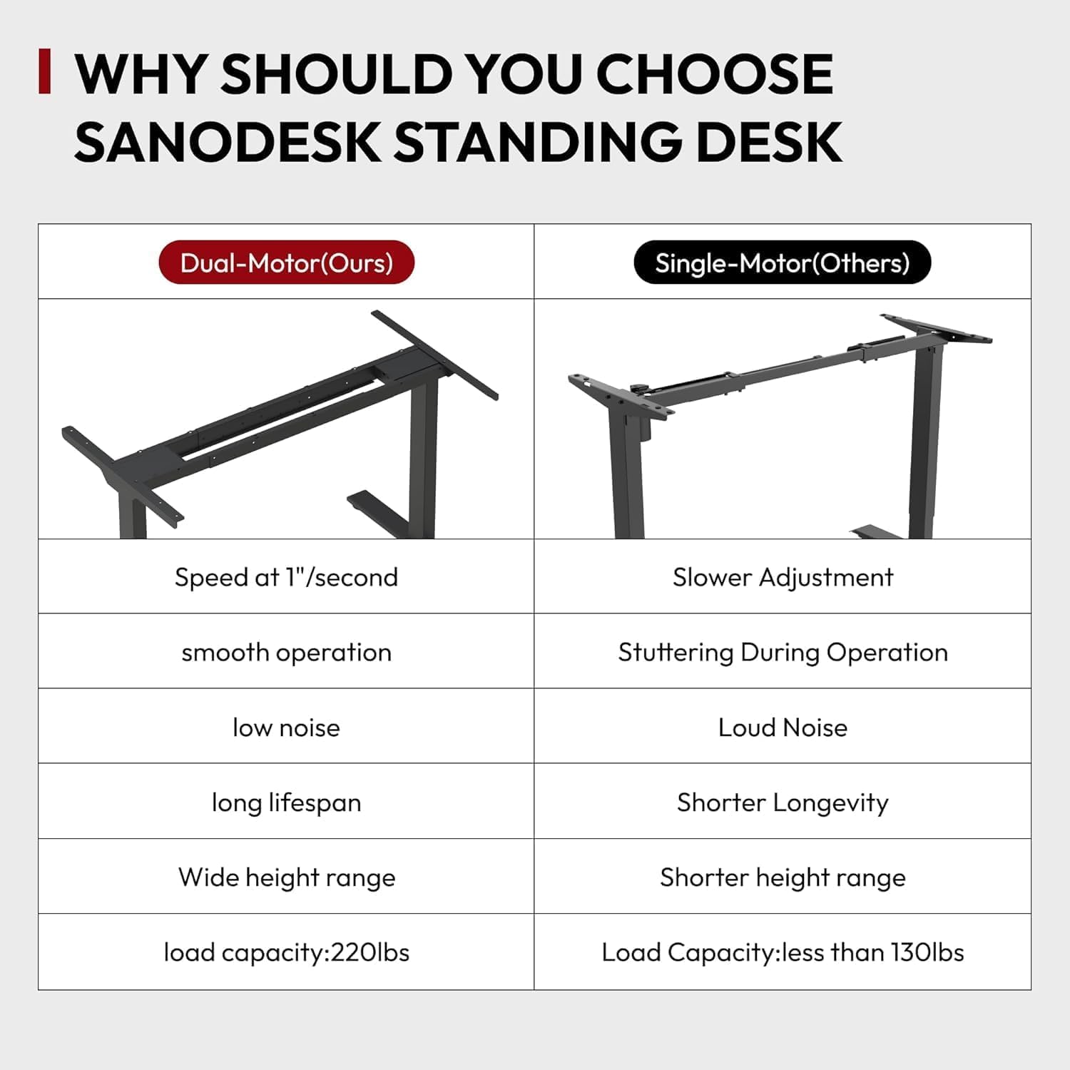 SANODESK Höhenverstellbarer Schreibtisch 200×80 cm – Elektrischer Sitz-Steh-Tisch mit Dualmotor, Großer Arbeitstisch für Büro & Home Office(weiß+weiß)