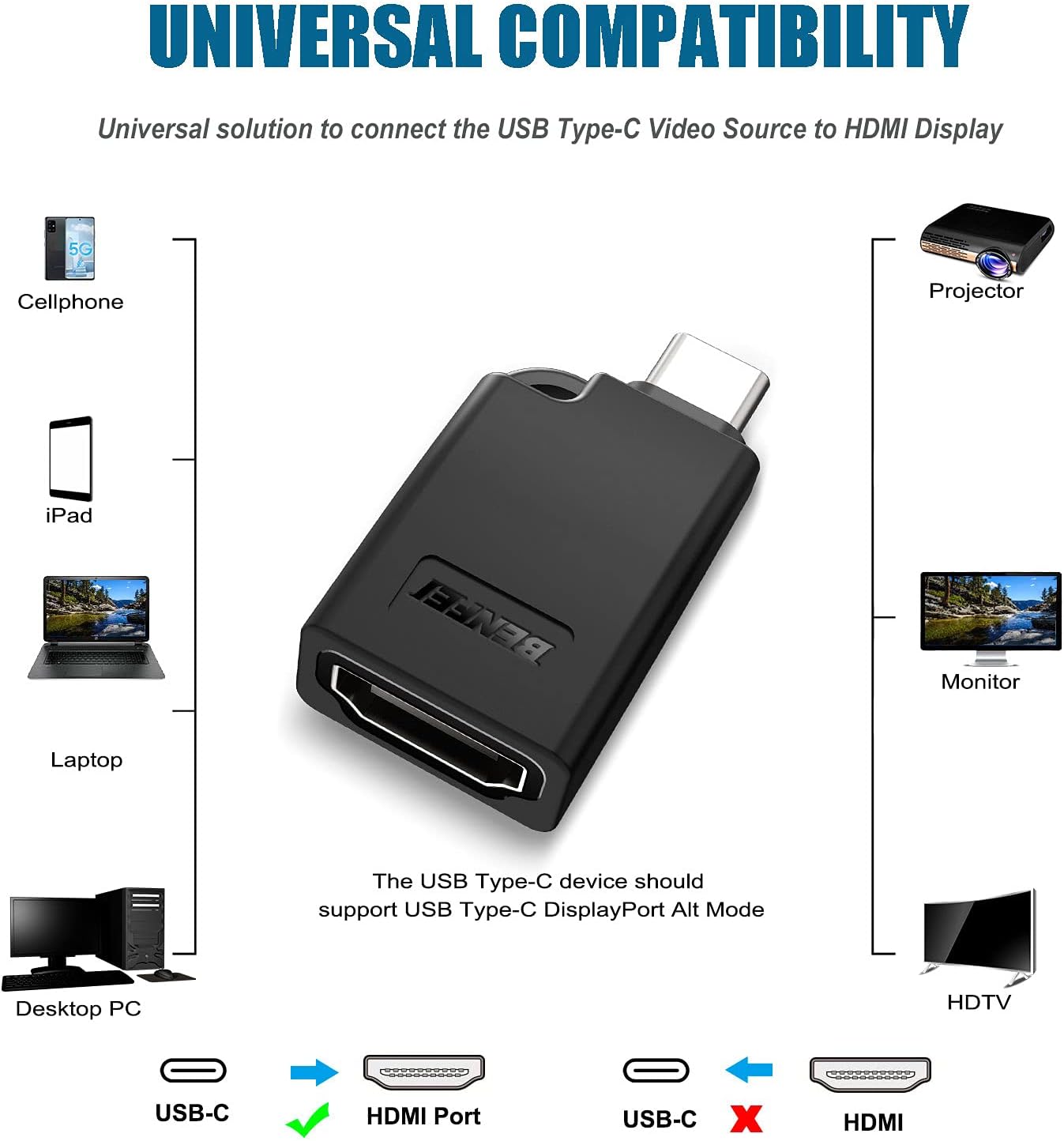 BENFEI Mini USB C to HDMI Adapter, USB Type-C to HDMI Adapter [Thunderbolt 3/4 Compatible] with MacBook Pro 2021/2020/2019, MacBook Air/iPad Pro 2018, Samsung Galaxy S10/S9 and More