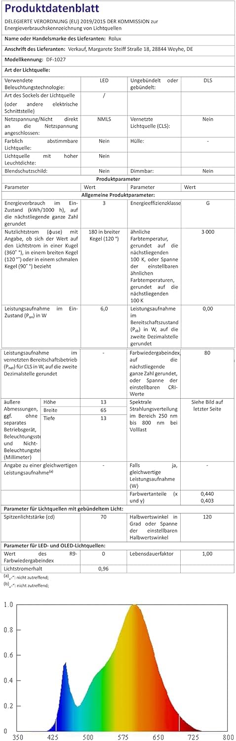 3er Set LED Dreieckleuchte Unterbauleuchte Küchenleuchte EDELSTAHL 3x3W Warmweiß 3000K mit Zentralschalter