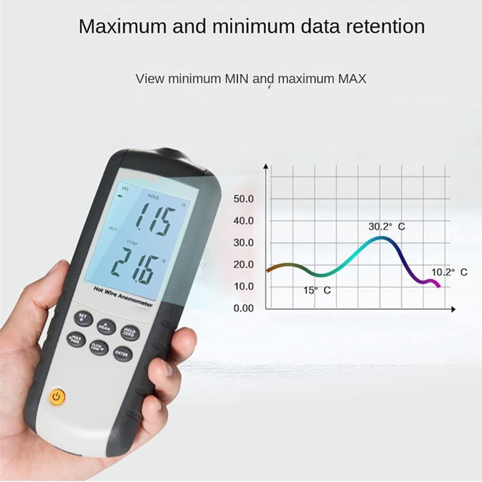 COYEUX Anemómetro de Alambre Caliente, Velocidad del Viento 0,1~25,0 m/s, Pantalla LCD con retroiluminación, para Pruebas ambientales, transportadores de Aire, Campanas de Flujo