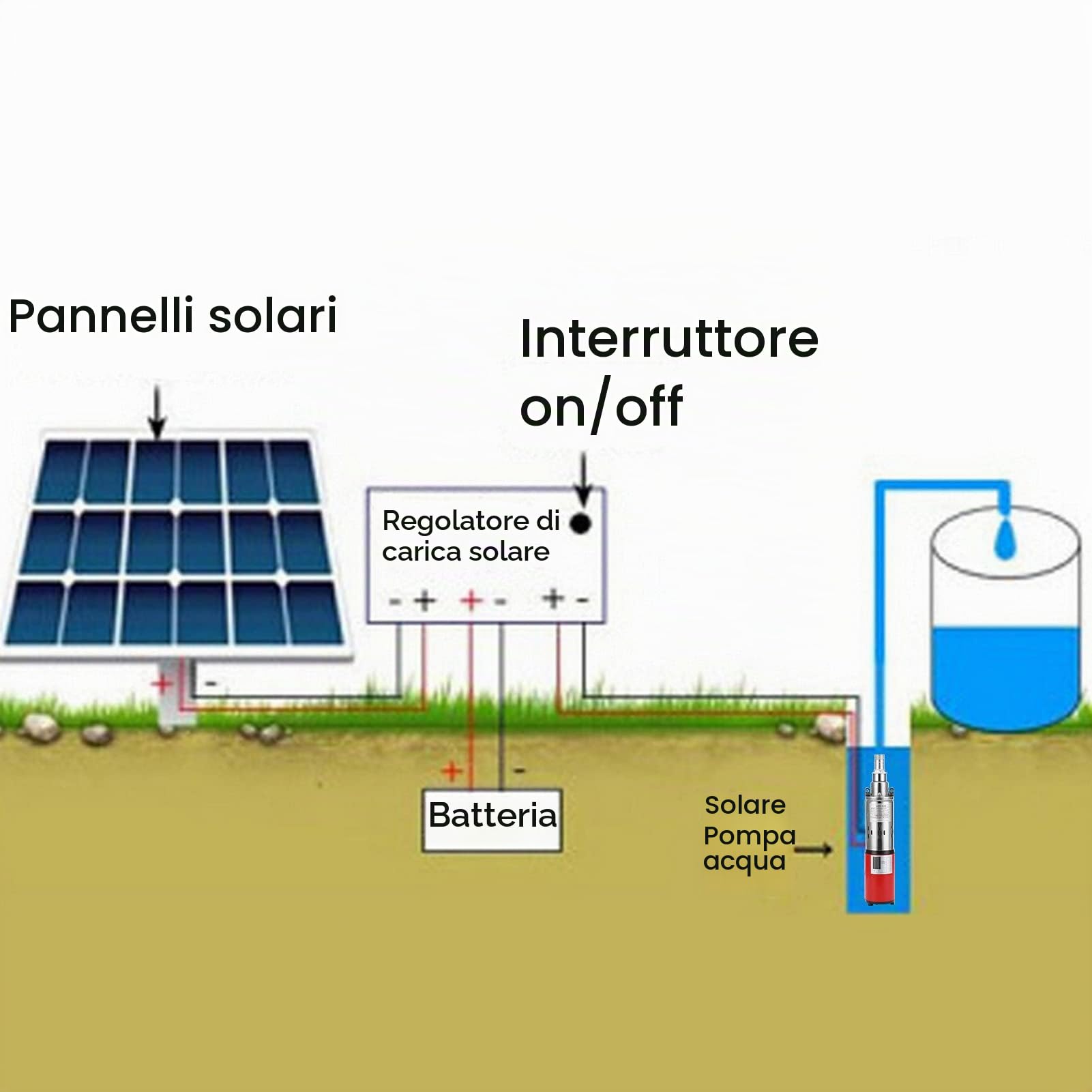 Pompa Ad Acqua Solare da 1,5 M³ / H DC24V Pompa per Pozzi Profondi Pompa Ad Azionamento Elettrico a Vite Pompa Sommergibile 50 Metri di Altezza