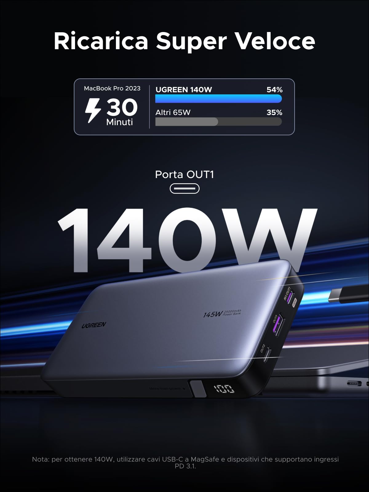 UGREEN Nexode 145W Power Bank 25000mAh Ricarica Rapida Caricatore Portatile PC USB C PD3.1 140W 3 Porte LED Compatibile con iPhone 17 16 15 14 Plus Pro Max Air Galaxy S25 S24 A56 A17 A16 MacBook iPad