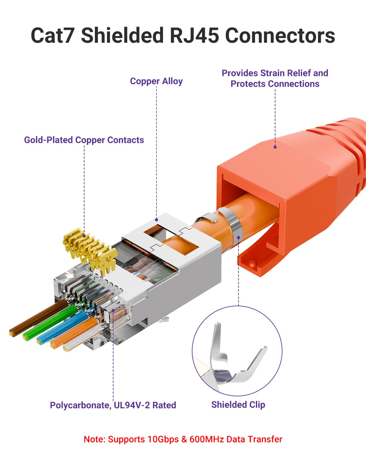 VCELINK Professionnel Network d’installation Kits, Pince à Sertir RJ45 avec 20 Connecteurs RJ45 Cat7/Cat6a Pass Through, Testeur RJ45, Mini Pince à dénuder Pour, RJ45, Sac en Tissu