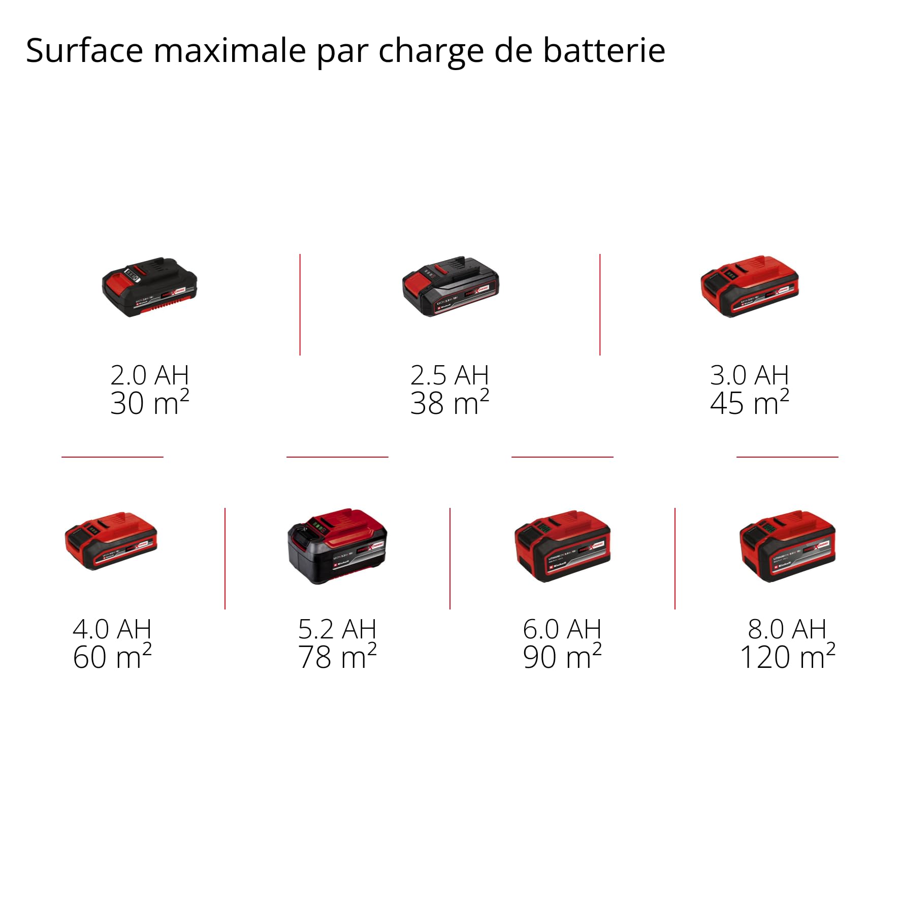 Einhell Pistolet à Peinture sans Fil TC-SY 18/60 Li Solo - Power X-Change (18V, réservoir 100mL, 2 Buses) Livré sans Batterie ni Chargeur