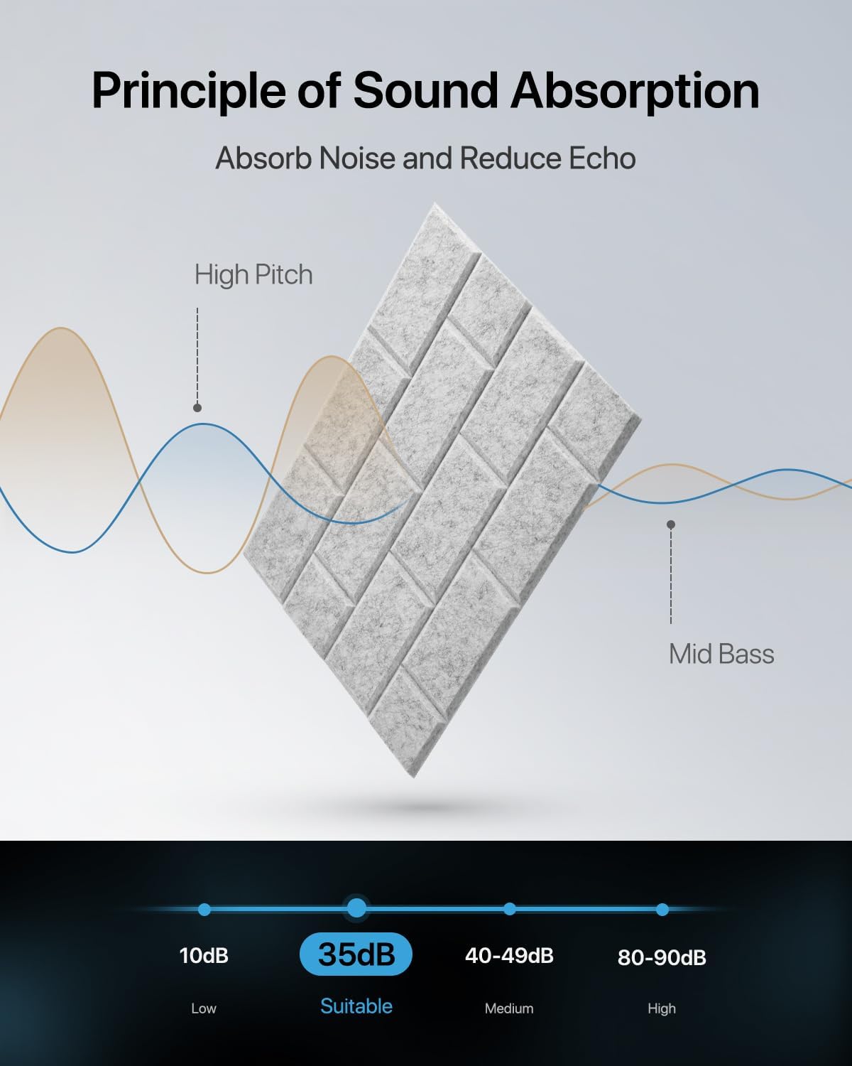 Soundproofing Panels,Soundsbay 12 Pack Sound Proof Panels for Walls Self-Adhesive, 16"×12"×0.4" Soundproof Wall Panels, Brick Acoustic Wall Panels for Walls, Office,Reccording Studio, Ceiling, Gray