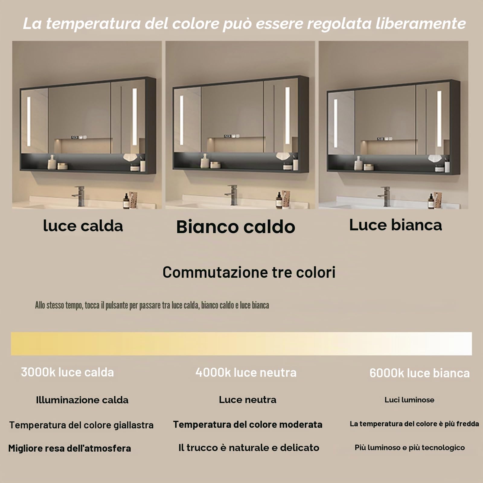 Specchio contenitore bagno，Smart mobile specchio bagno con LED luce，Armadietto da bagno sospeso，modalità a 3 colori，dimmerabile，Armadietto a Specchio Antiappannamento(A,W140*H70cm/W55.1*H27.6in)