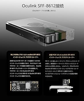 Amazon | GPD G1 2024 新バージョンポータブルグラフィック