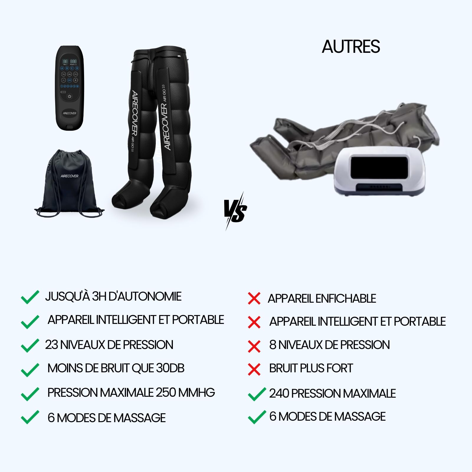 Pantalon Pressothérapie sans fil, Drainage Lymphatique, 6 chambres d’air, 30–250 mmHg, 4 modes, batterie 3h, pour douleurs et jambes fatiguées