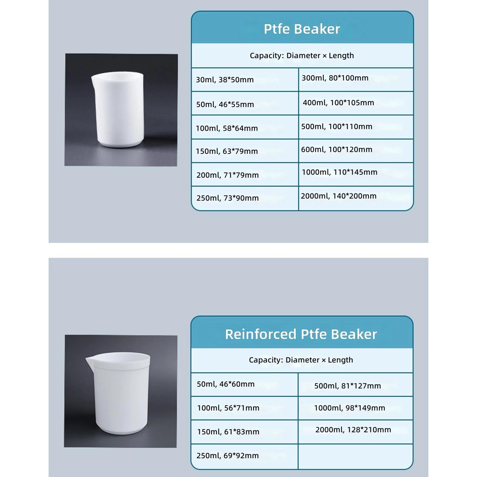 Tazza di misurazione infrangibile in PTFE di grande capacità con coperchio Laboratori scientifici Manipolazione vernice Campionamento Becher