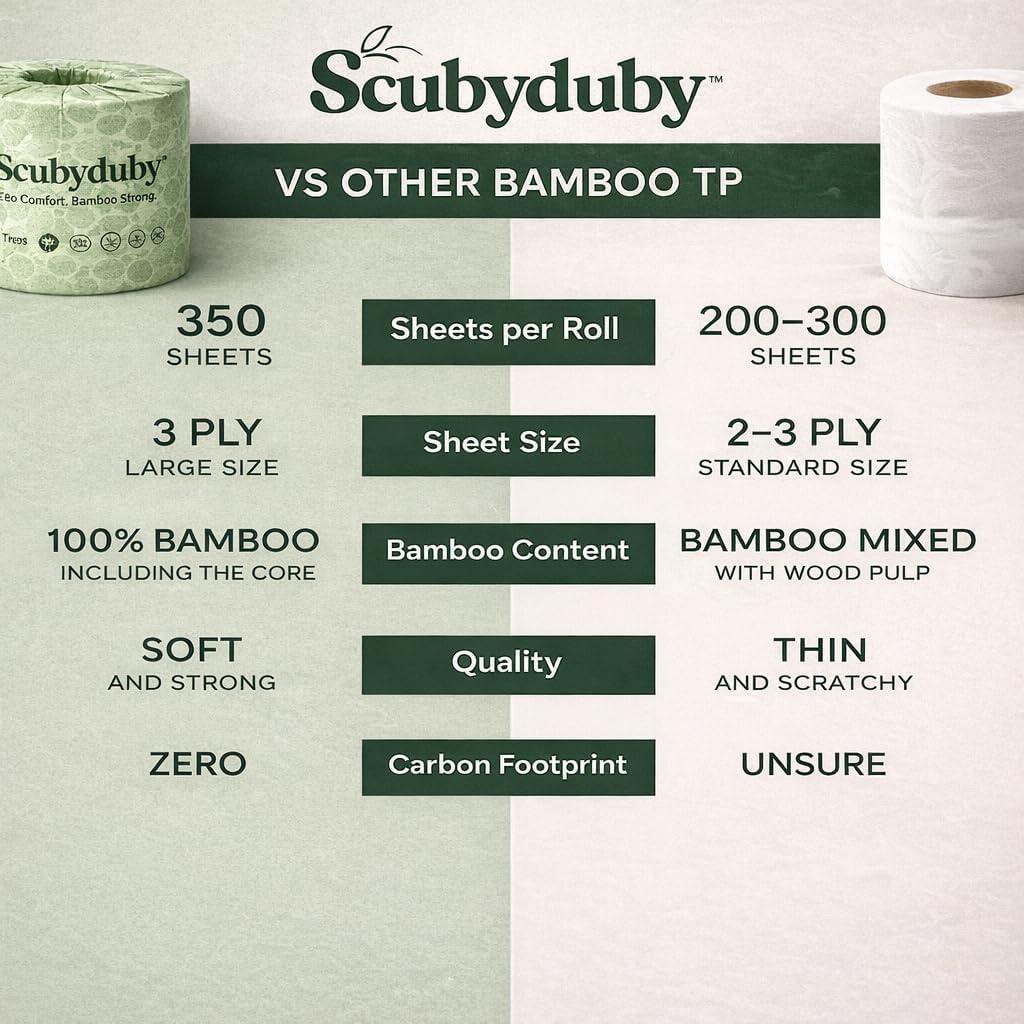 Eco Comfort Pack Bamboo Toilet Paper – 350 Sheets per Roll, 3-Ply Soft & Strong, Plastic-Free Packaging, Septic Safe, Eco Friendly (REGULAR WHITE, 12 Rolls)