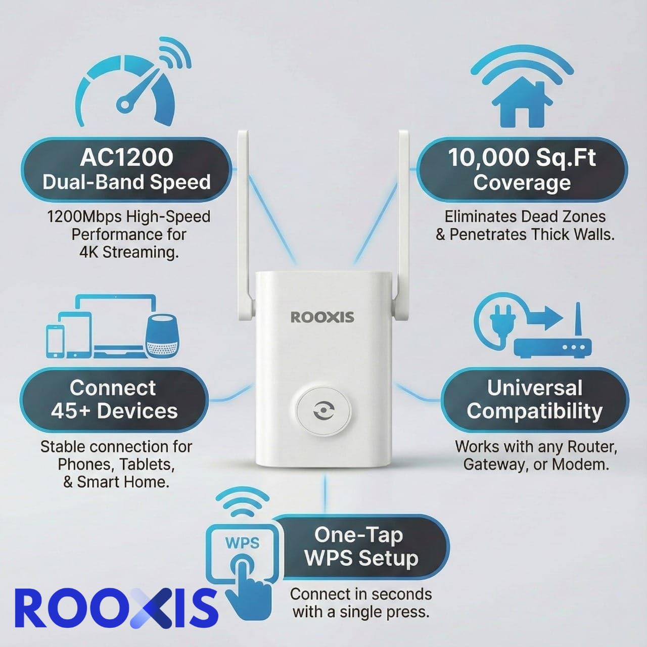 Amplificador de señal WiFi para el hogar, doble banda AC1200, extiende el rango WiFi hasta 10000 pies cuadrados, repetidor WiFi con puerto Ethernet, soporta más de 50 dispositivos, fácil