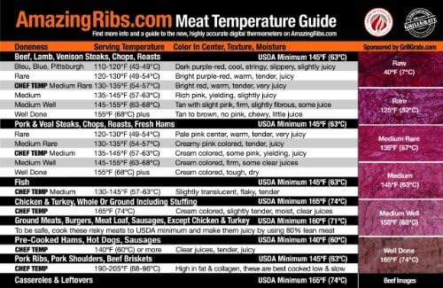 GRILL GRATE BRAND THE ORIGINAL RAISED RAIL DESIGN GET FIRED UP . WWW.GRILLGRATE.COM New and Improved All-Weather Meat Temperature Guide Magnet