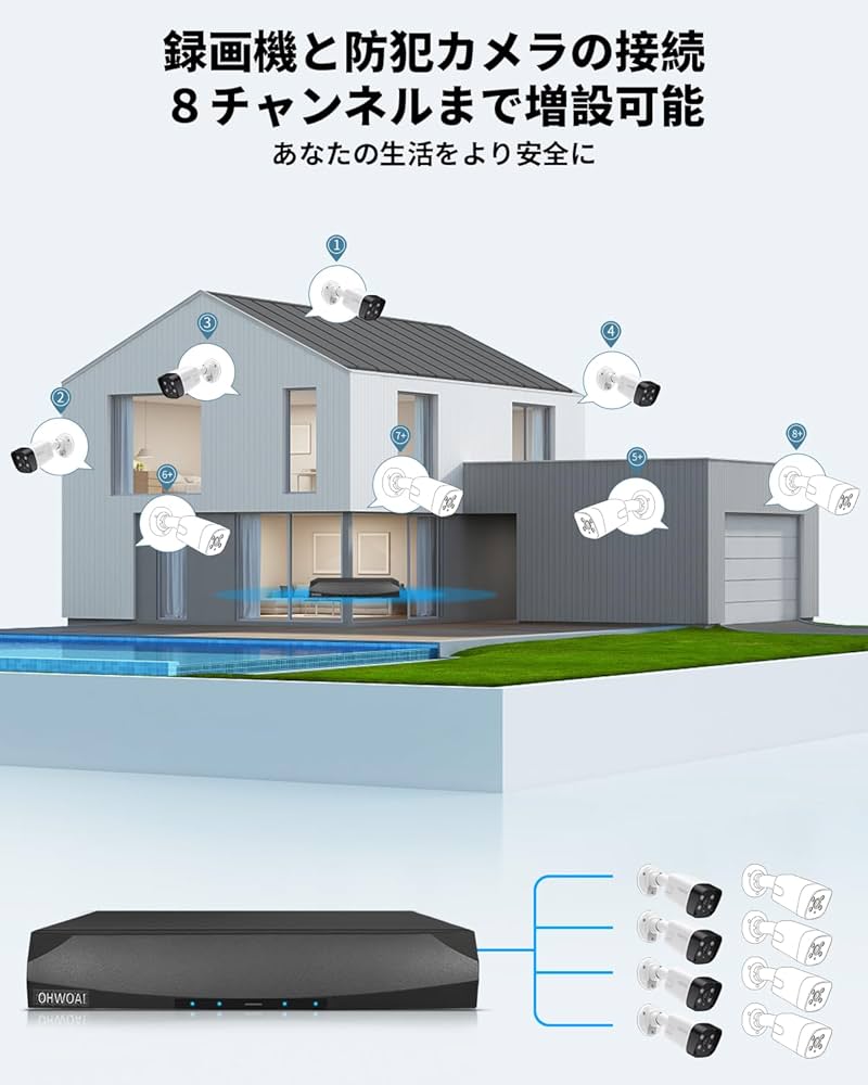 彡新品彡800万画素130° 超広角 双方向通話 POE給電 防犯カメラ セット Amazon.co.jp: 【800万画素・双方向通話・130°超広角】 OOSSXX