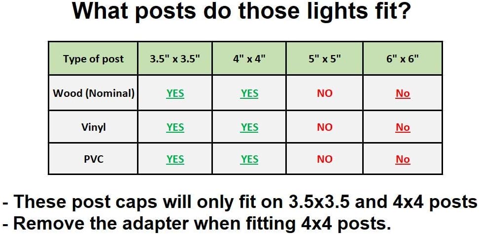 Solar (24-Pack) Low Profile Black/White Will Fit 3.5"X3.5" and 4"x4" Post Deck Cap Fence LED Light (White)