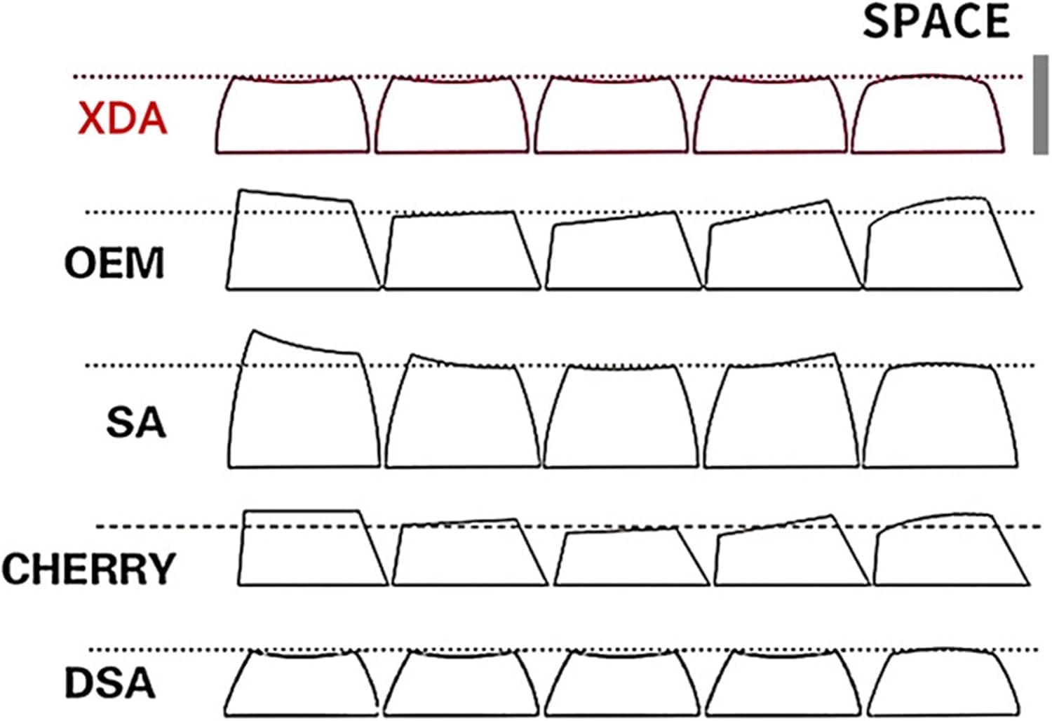1 Set Retro Explosion Keycaps PBT Dye Subbed Keycap for Mechanical Keyboard XDA Profile 130 for Key Caps for MX Switches