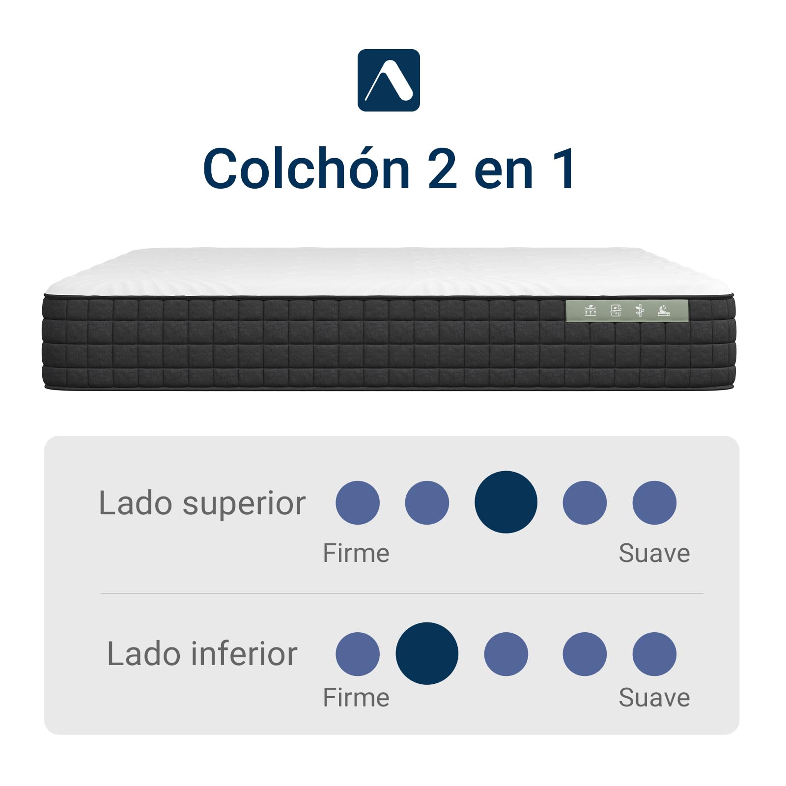 Avenco Colchones 90x190, Colchón de Espuma de 7 Zonas, Reversible Verano/Invierno, Funda de Colchón Extraíble y Lavable, Transpirable, Altura 20 cm