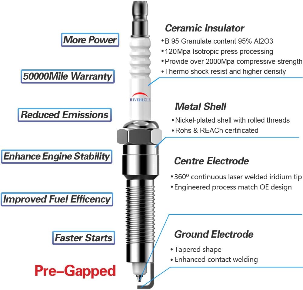 V7404 New Iridium Platinum Spark Plug - Replacement of SP509 HJFS24FP, Specially For Ford F150 4.6L,F-250 F-350 5.4L, Expedition Explorer Mustang,Lincoln Navigator,Mercury,Pack of 8