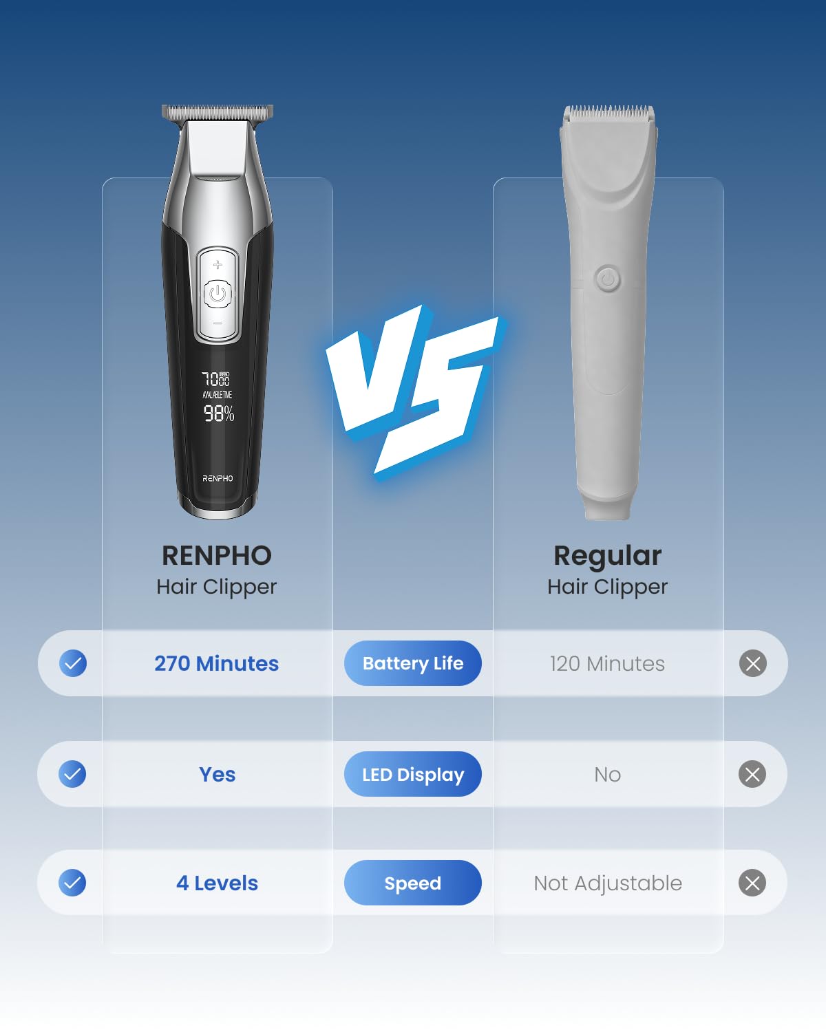 RENPHO Tondeuse Cheveux Hommes, Tondeuse Barbe avec Lames Tranchantes, Écran à LED, Kit de Appareils et Outils de Coiffure avec Plusieurs Accessoires
