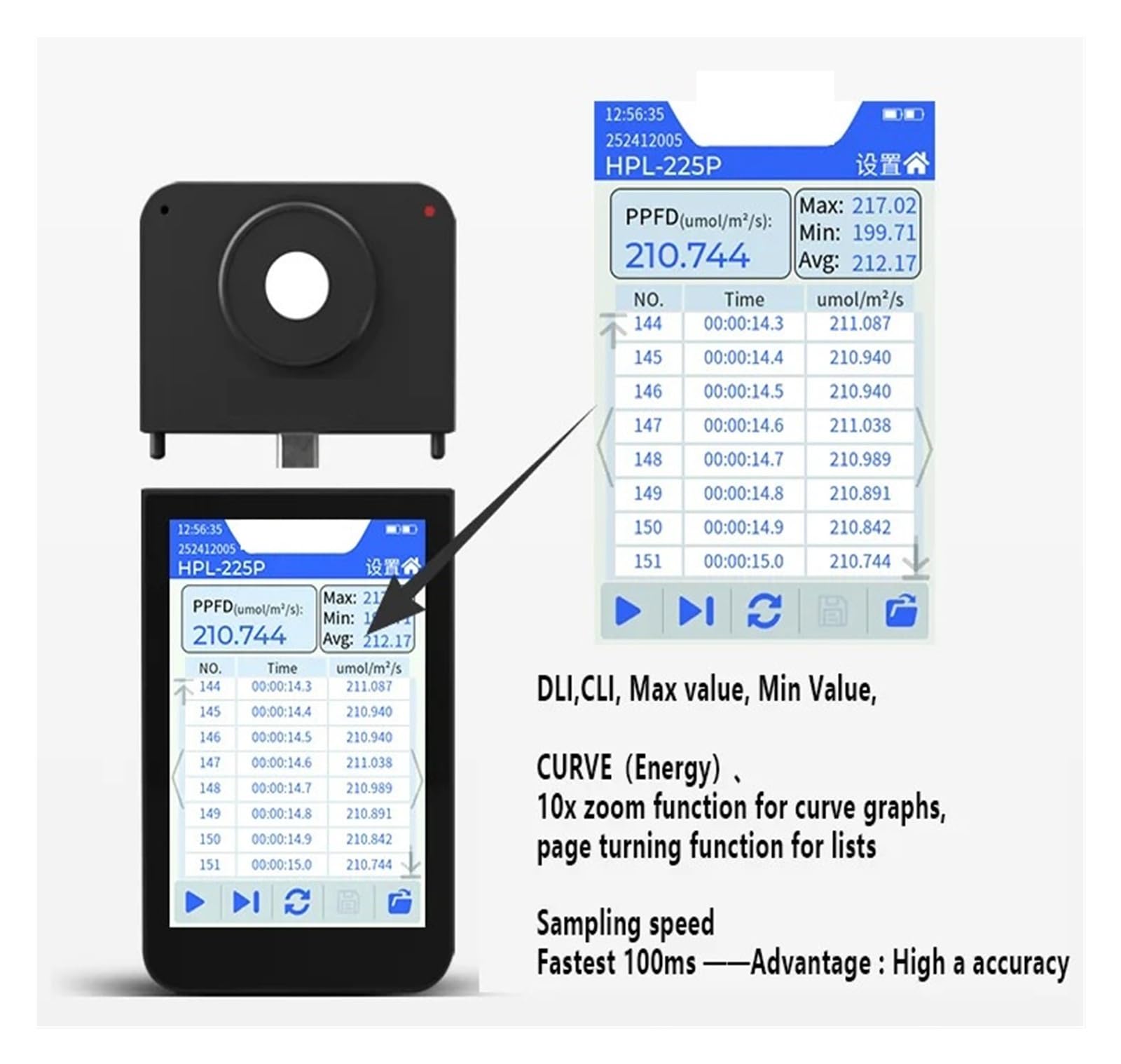 HPL225P Handspektrometer zur Lichtmessung PPFD PAR CCT ​​Meter for LED-Wachstumslicht