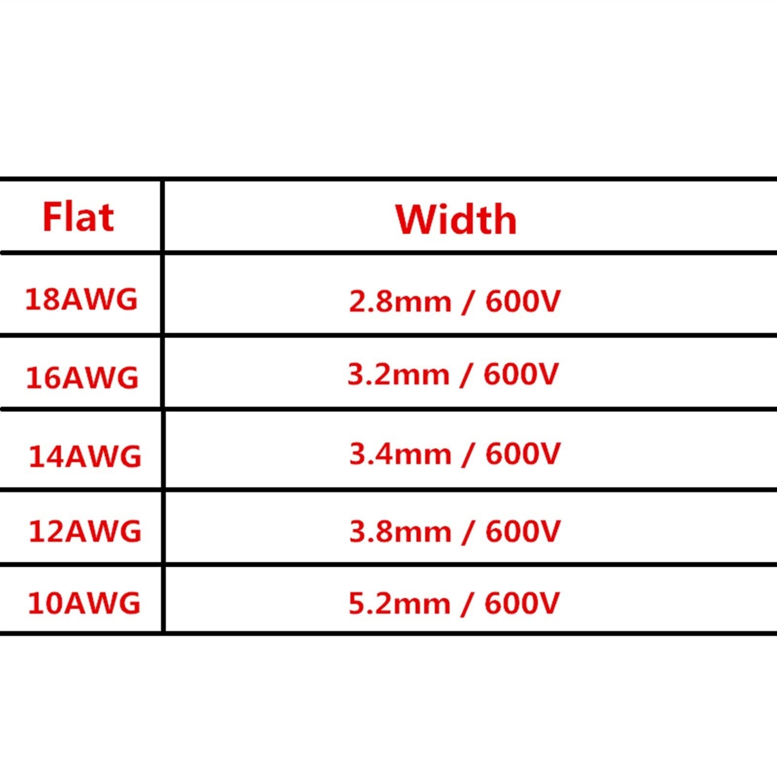 Portafusibile automatico mini piccolo medio impermeabile 32V 18/1614/12/10AWG e fusibile a lama for auto 3A 5A 7.5A 10A 15A 20A Standard/Mini/Micro RQLVZHGK