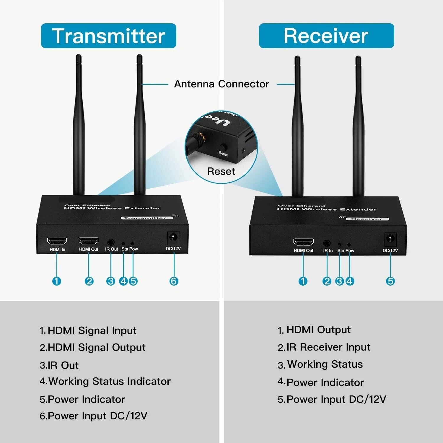 Trasmissione Video Wireless 200M, Lemorele 1080P60 Senza Fili HDMI Con Doppio Loopout HDMI E - Foto 2