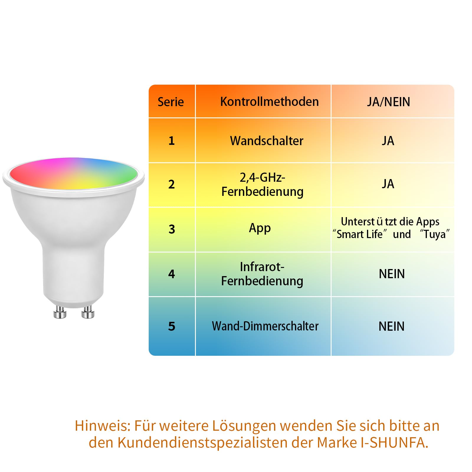 Ampoules LED GU10 RGBCW dimmables avec télécommande et application 4P