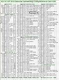 ICD-10 / CPT 2016 Glaucoma Ophthalmology Coding Form/Reference Card