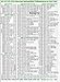 ICD-10 / CPT 2016 Glaucoma Ophthalmology Coding Form/Reference Card