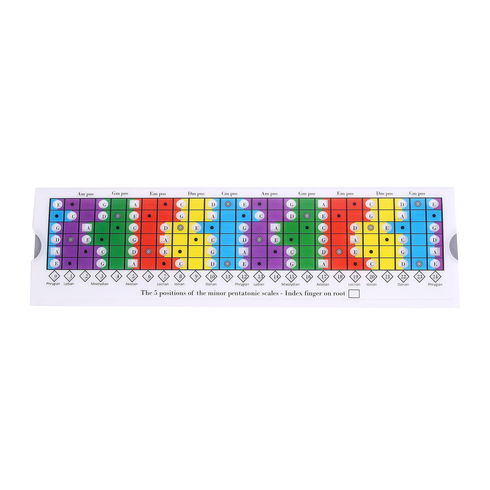 Byutfa Portable Guitar Scales Sliding Ruler Pentatonic Sliding Ruler Guitar Learning Tool For Beginners And Professionals