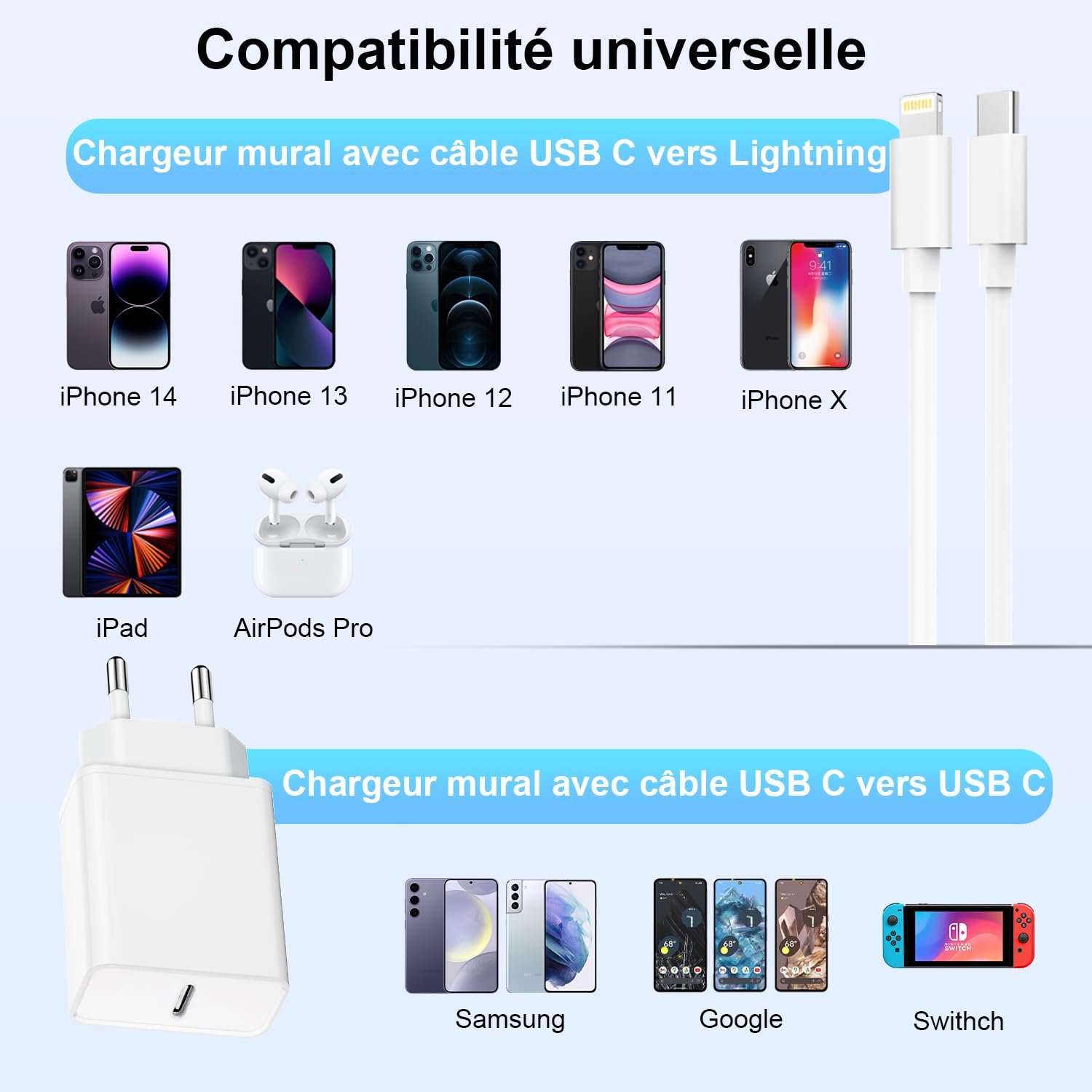 Caricatore USB-C 30W Per IPhone – Certificato MFi, Pieghevole E Portatile, Compatibile Con IPhone 17/16/15/14 E IPad, Protezione Da Sovratensione