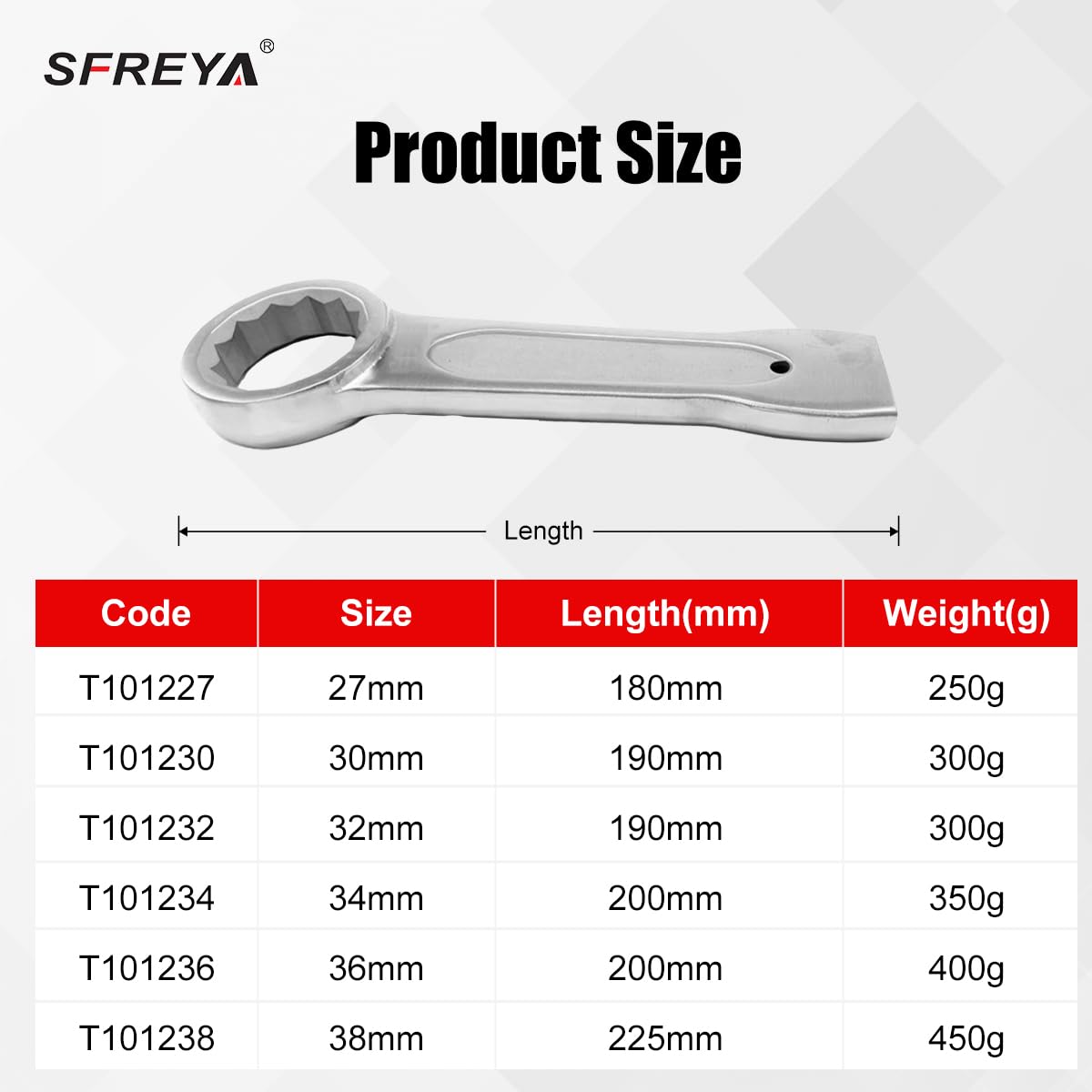 SFREYA Titanium Striking Box Wrench, MRI Non-magnetic Tools, Light Weight, High Strength, Corrosion Resistant, Durable, Drop-forged, Industrial Grade, Sizes 27mm~38mm, T1012 (36mm)